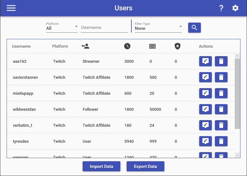 Users